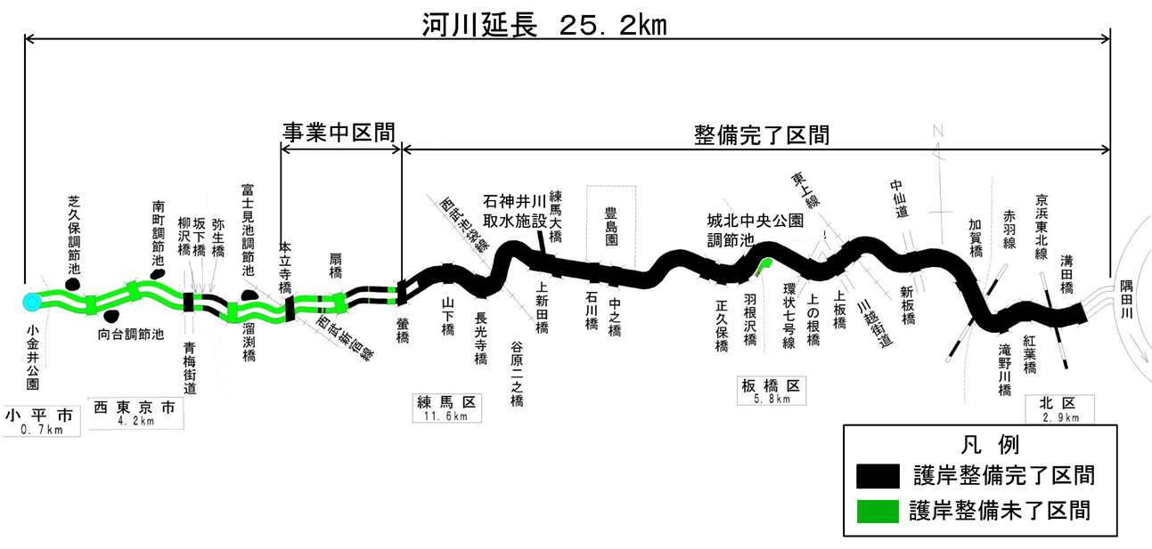 石神井川管内図