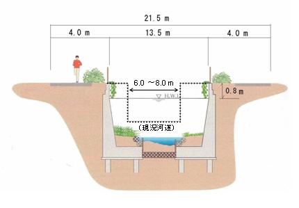 川底にコンクリートを張らない自然河床の整備イメージ（練馬区根ヶ原橋付近など）