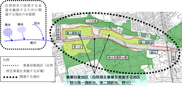 自然再生事業に関連する地区の画像