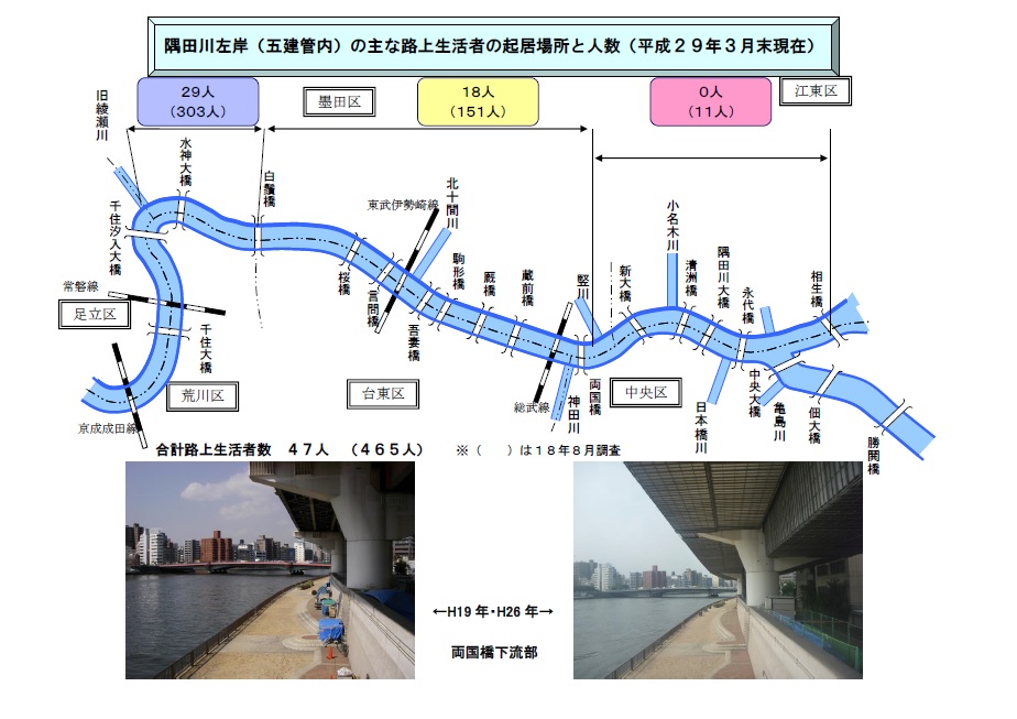 隅田川（五建管内）の主な路上生活者の起居場所と人数（26年9月調査）　合計路上生活者64人（465人）