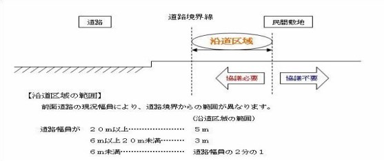 道路に損傷を与える恐れがある場合のイメージ図