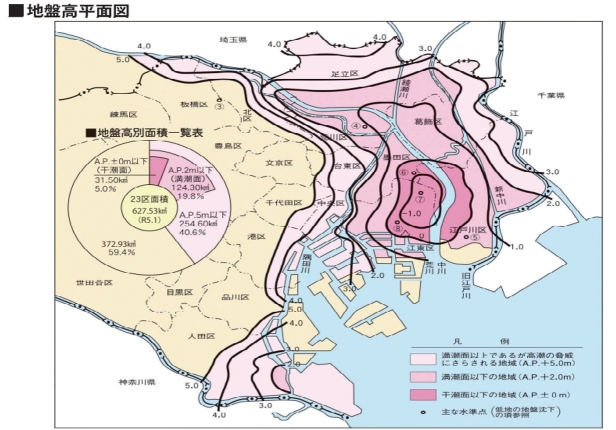 地盤高別面積一覧表の平面図