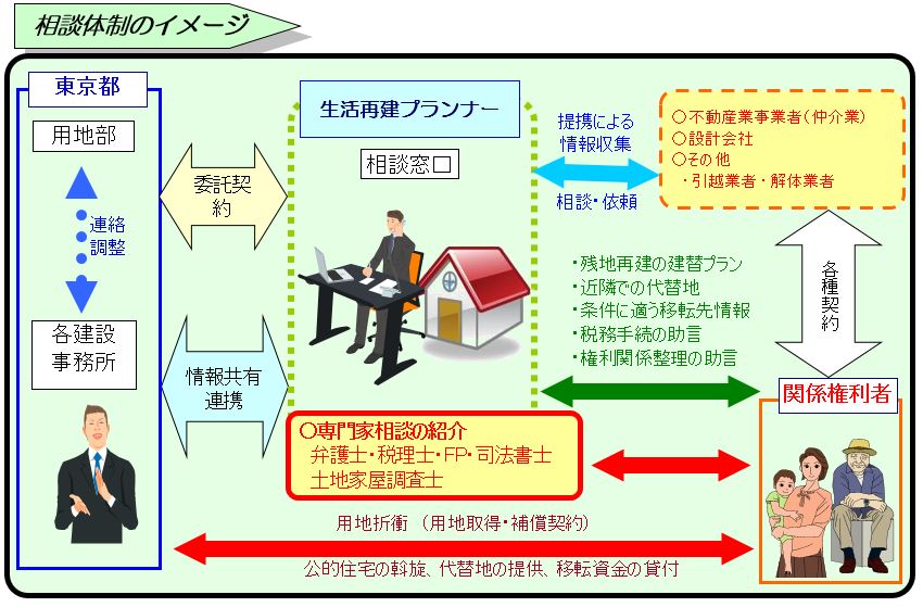 相談体制のイメージ図