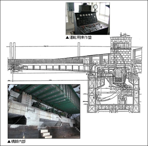 写真：橋脚内部