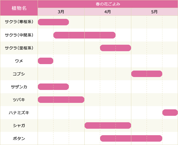 春の花ごよみカレンダー