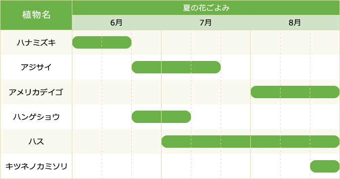 夏の花ごよみカレンダー