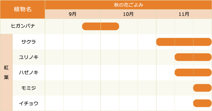 秋の花ごよみカレンダー