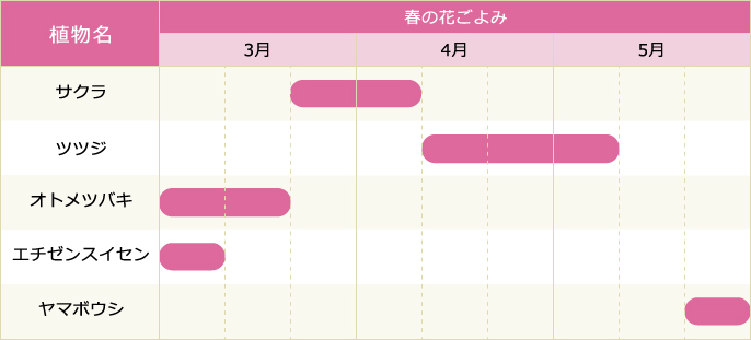 春の花ごよみカレンダーの画像