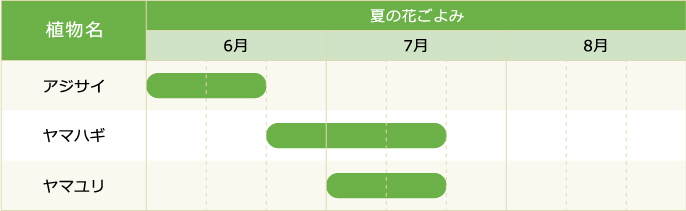 夏の花ごよみカレンダーの画像
