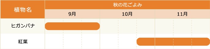 秋の花ごよみカレンダーの画像
