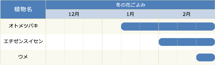 冬の花ごよみカレンダーの画像