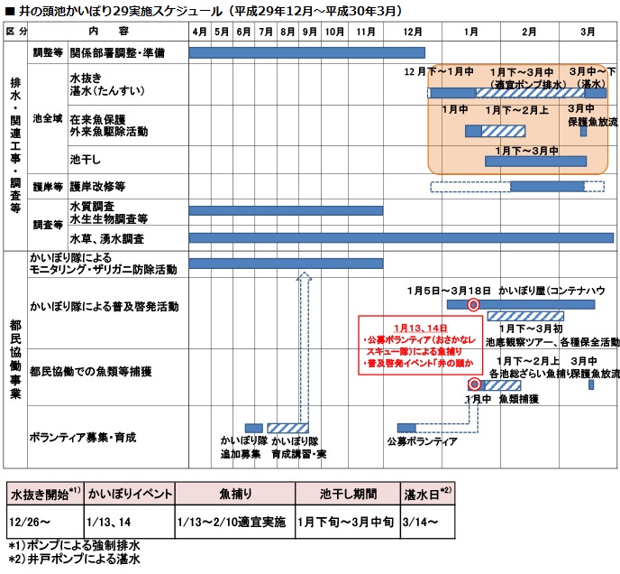 井の頭池かいぼり29スケジュールの画像