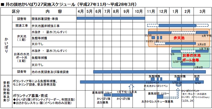 井の頭池かいぼり27スケジュールの画像