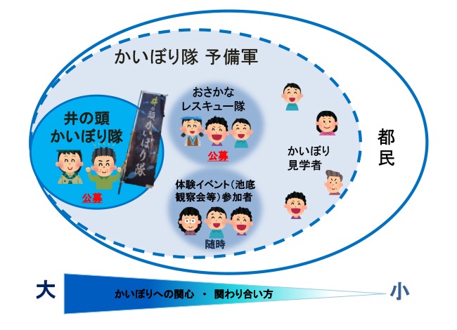 かいぼりボランティアの概要の画像