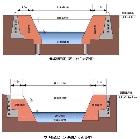 親水空間の整備