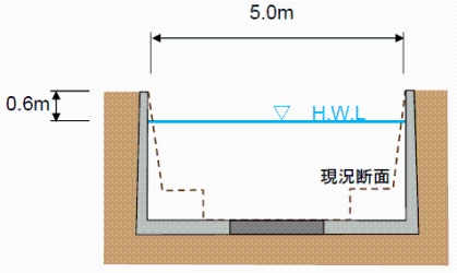 計画標準断面図（宮前橋～田向橋）