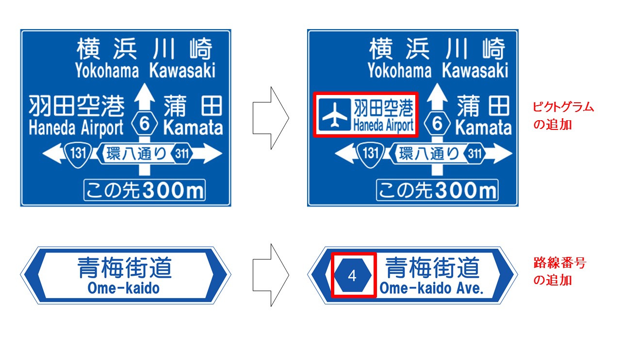 ピクトグラムの追加 路線番号の追加