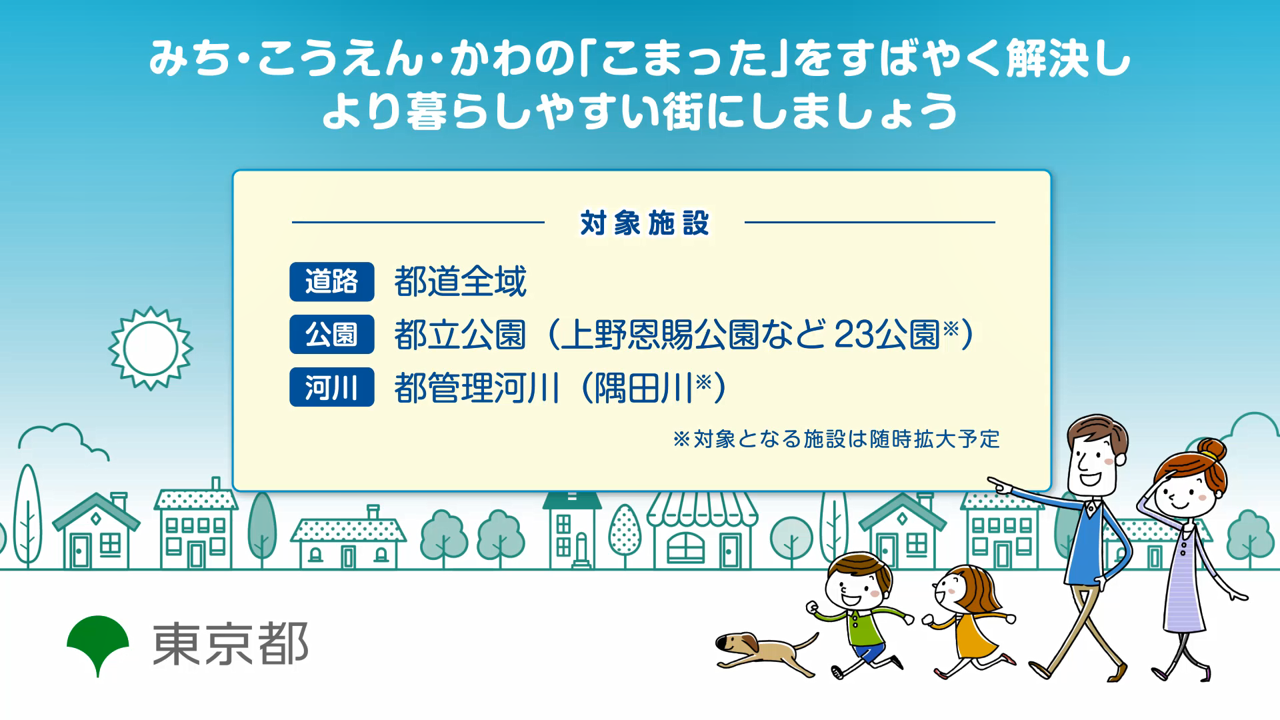 みち・こうえん・かわの「こまった」をすばやく解決しより暮らしやすい街にしましょう　対象施設　道路　都道路全域、公園　都立公園（上野恩賜公園など23公園）、河川　都管理河川（隅田川）　対象となる施設は随時拡大予定