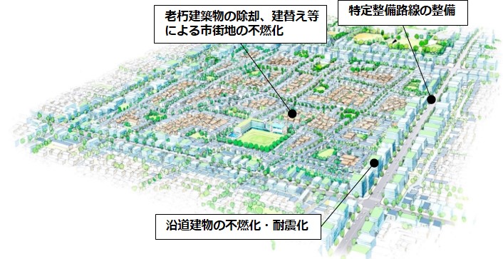 特定整備路線と不燃化の一体的な取り組み画像