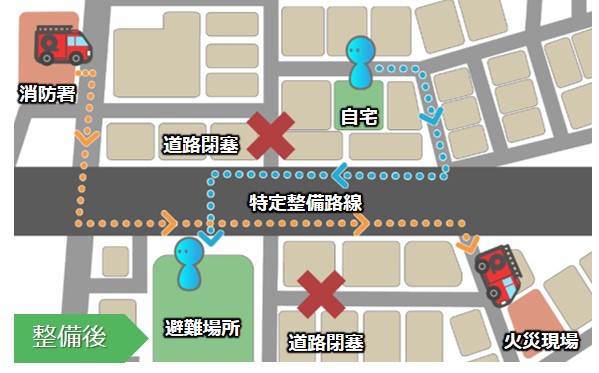 緊急車両通行路（整備後）