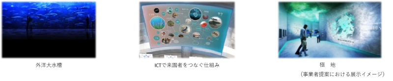 外洋大水槽、ICTで来園者をつなぐ仕組み、極地（事業者提案における展示イメージ）