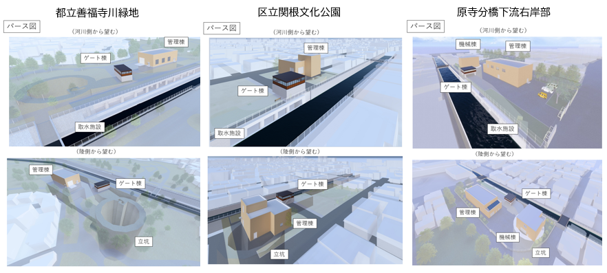 都立善福寺川緑地・区立関根文化公園・原寺分橋下流右岸部のパース図