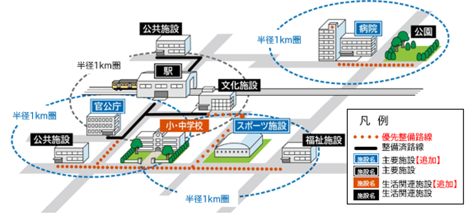 道路のバリアフリー化整備イメージ図