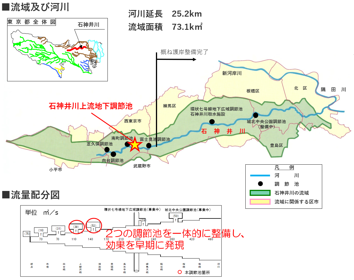 位置図・流量配分図