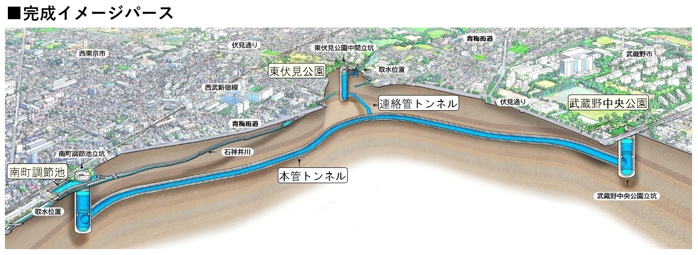 完成イメージパース